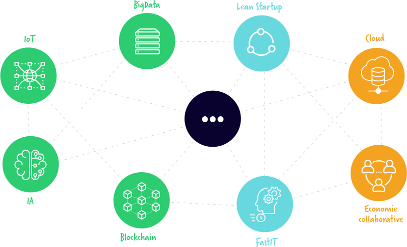 Économie collaborative