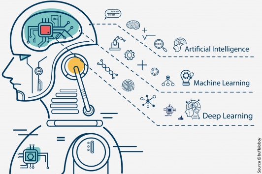 Machine Learning - choisir une solution 