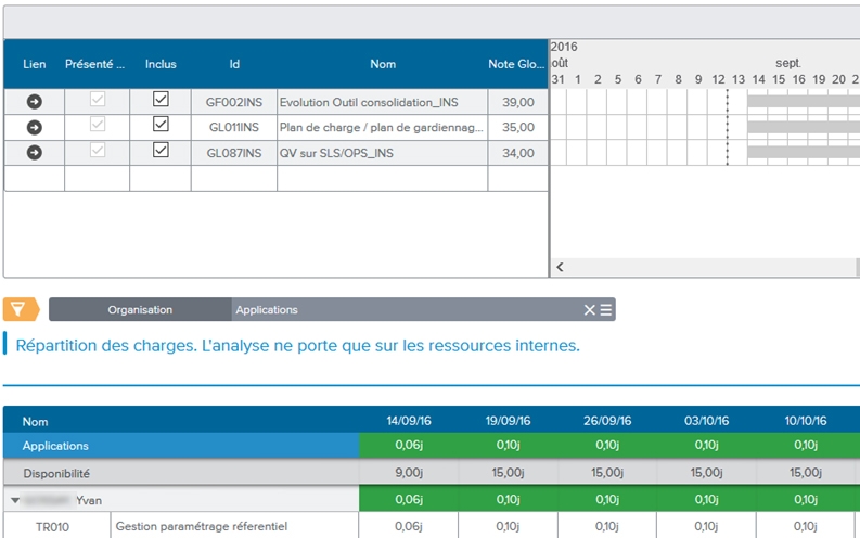 Gestion de projets, portefeuille de projets, gestion de portefeuille, solution sciforma