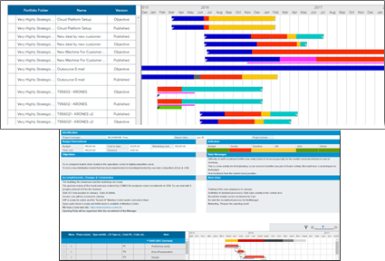 Gestion de projets, Sciforma, portefeuille de projets, ergonomie