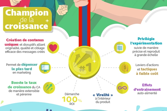 Avantages du growth marketing 